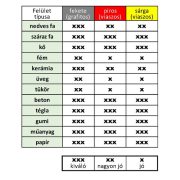 Furatjelölő ceruza, cserélhető betétekkel