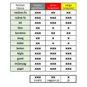 Furatjelölő ceruzabetét grafitos, sárga (6db)