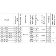 IBO ISQ 32-330 AUTO (7.5m 225l 230V 0.25kW) merülő rozsdamentes szivattyú