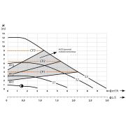 IBO MAGI-H 32-120/180 Keringető szivattyú (energiatakarékos, "A" energiaosztályú ker. szivattyú)