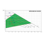 IBO NOVA MAX 40-120/250 DN40 Keringető szivattyú ( "A" energiaosztályú ker. szivattyú)