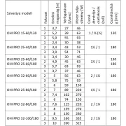 IBO OHI PRO 25-60/180 | IBO Keringető szivattyú HMV