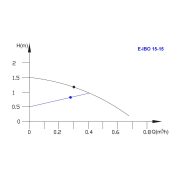 IBO E-IBO 15-14 HMV szivattyú (energiatakarékos cirkulációs szivattyú)