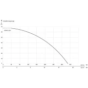 IBO NISMO 2200 (68m;308l/min; 230V; 2.20kW) önfelszívó frekvenciaváltós nyomásfokozó szivattyú