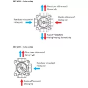 IBO MIX 4 utas keverőszelep DN20 3/4" KVS 6,3