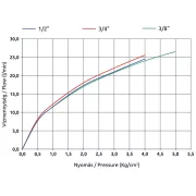 MOFÉM kerámiás sarokszelep 1/2"-3/8"